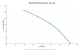 Big Jack 1 HP Swimming Pool Pump